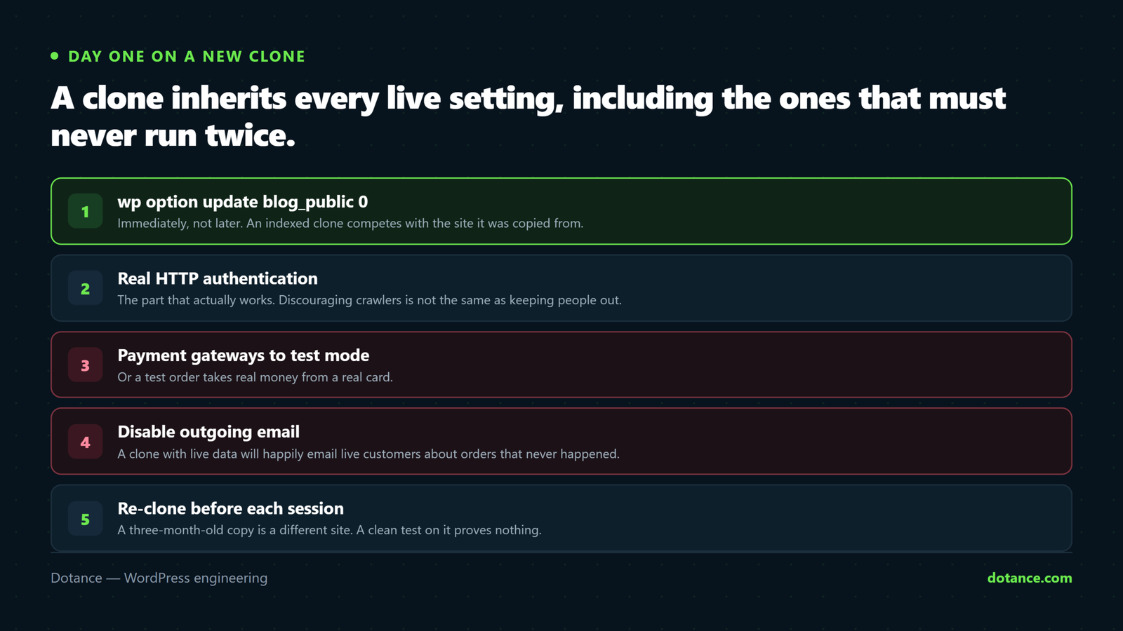 Five things to do to a WordPress staging clone on day one: set blog_public to 0, add HTTP authentication, switch payment gateways to test mode, disable outgoing email, and re-clone before each session.
