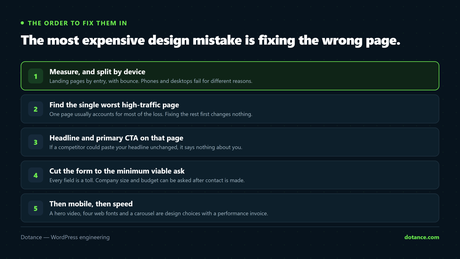The order to fix conversion problems: measure and split by device, fix the single worst-performing high-traffic page, then its headline and primary call to action, then form fields, then mobile, and finally page speed.