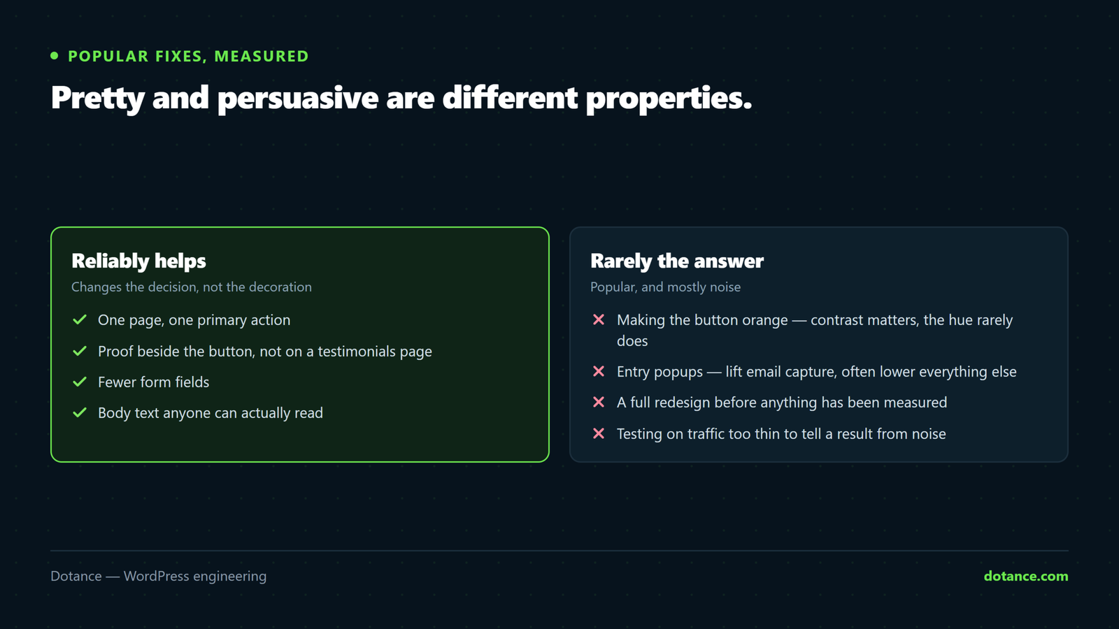 Comparison of conversion changes that reliably help — one primary action per page, proof placed next to the button, fewer form fields, readable contrast — against ones that rarely do, such as changing the button colour or adding an entry popup.