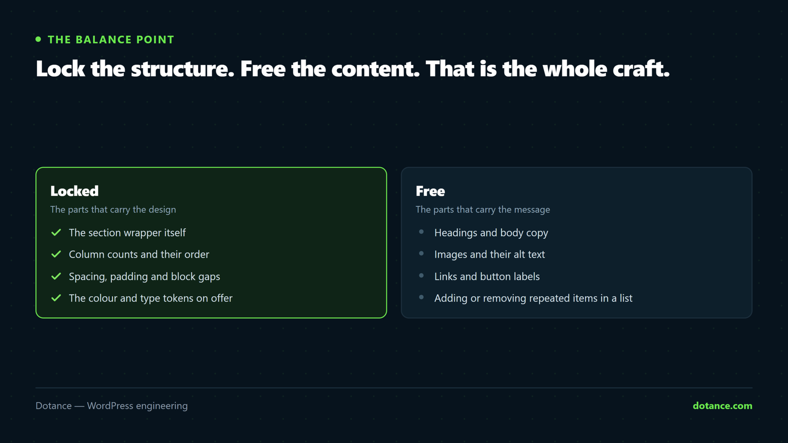 What to lock in a block pattern — the section wrapper, column counts, spacing and the token palette — against what to leave editable: headings, body copy, images, links and button labels.