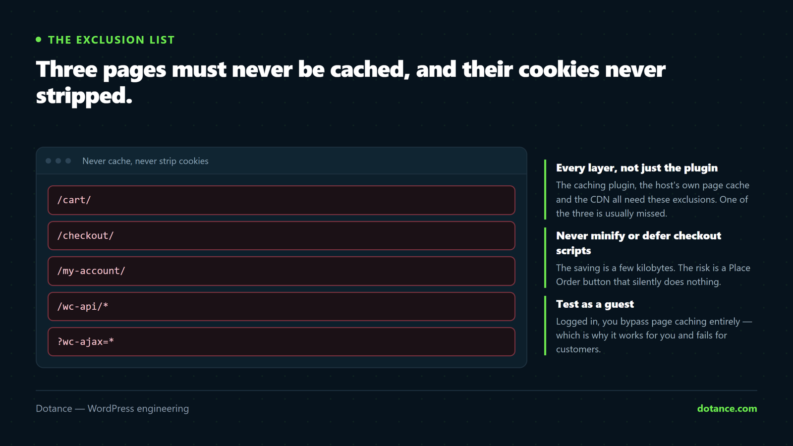The WooCommerce paths that must be excluded from page caching — cart, checkout, my-account, the wc-api endpoint and wc-ajax requests — together with the note that optimisation plugins must never minify or defer checkout scripts.