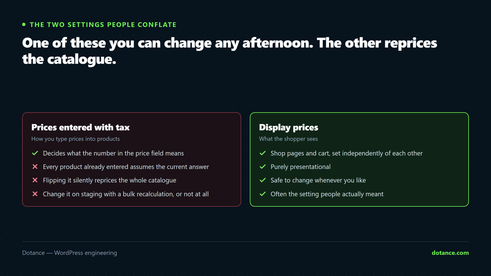 The two WooCommerce tax settings compared: prices entered with tax, which governs how you type prices into products and is hard to reverse, and display prices, which only affects what the shopper sees and can be changed at any time.