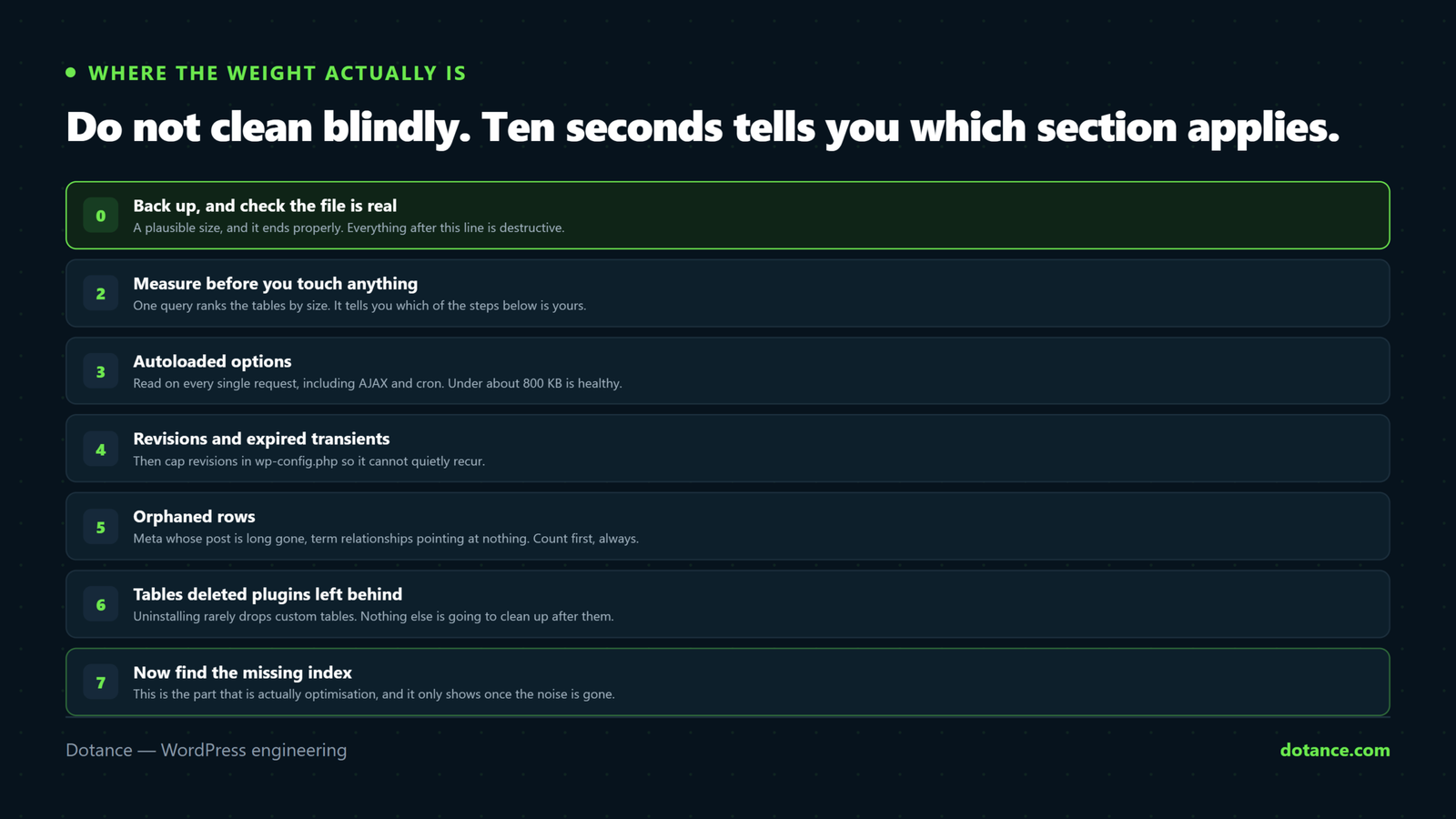 The order for cleaning a WordPress database: back up first, measure which tables carry the weight, trim autoloaded options, clear revisions and expired transients, remove orphaned rows, drop tables left by deleted plugins, and only then profile for a missing index.