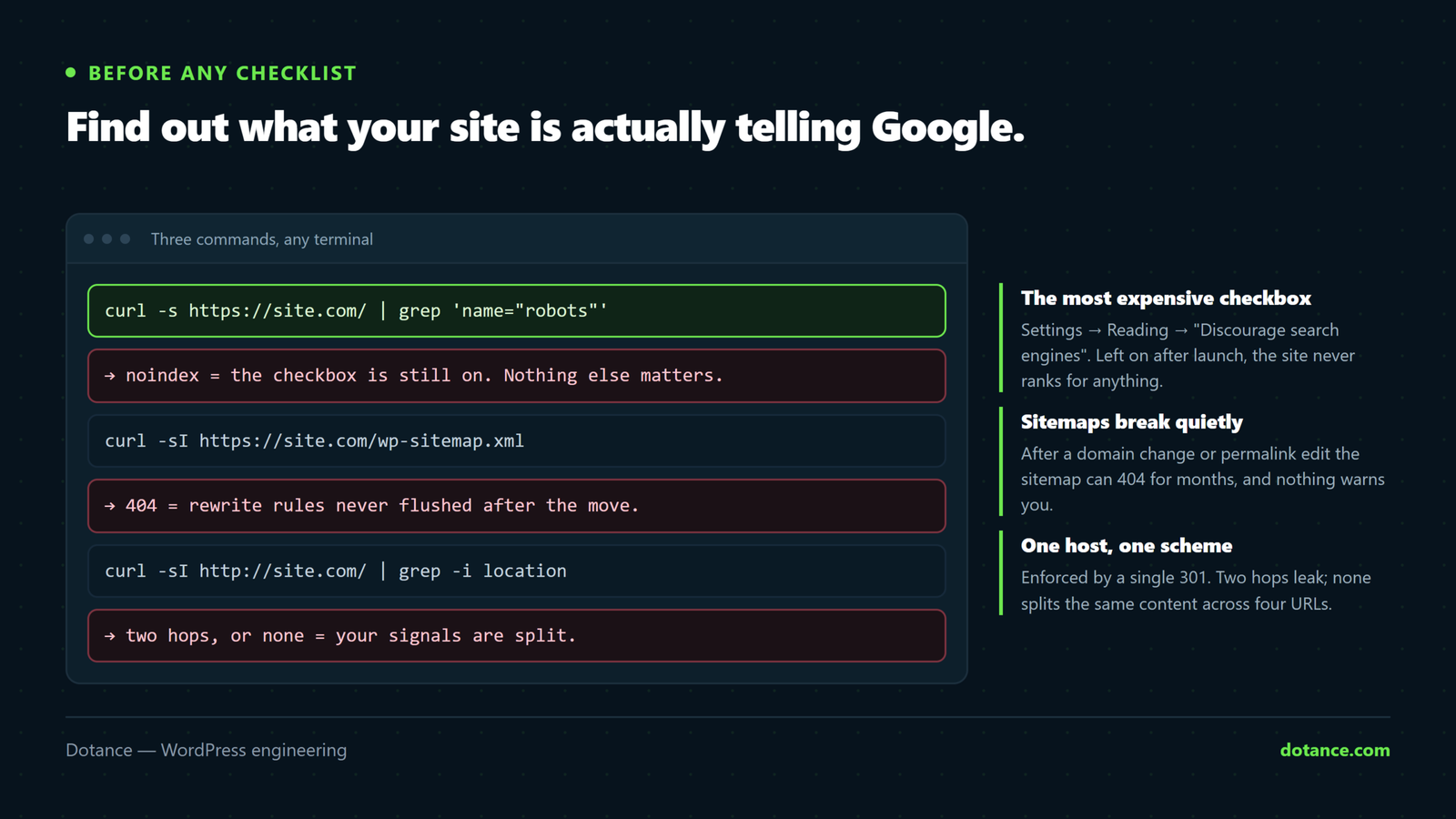 A five-minute technical SEO audit run with curl: check the robots meta tag for a sitewide noindex, confirm the sitemap resolves rather than 404s, and confirm one canonical host and scheme with a single 301 hop.