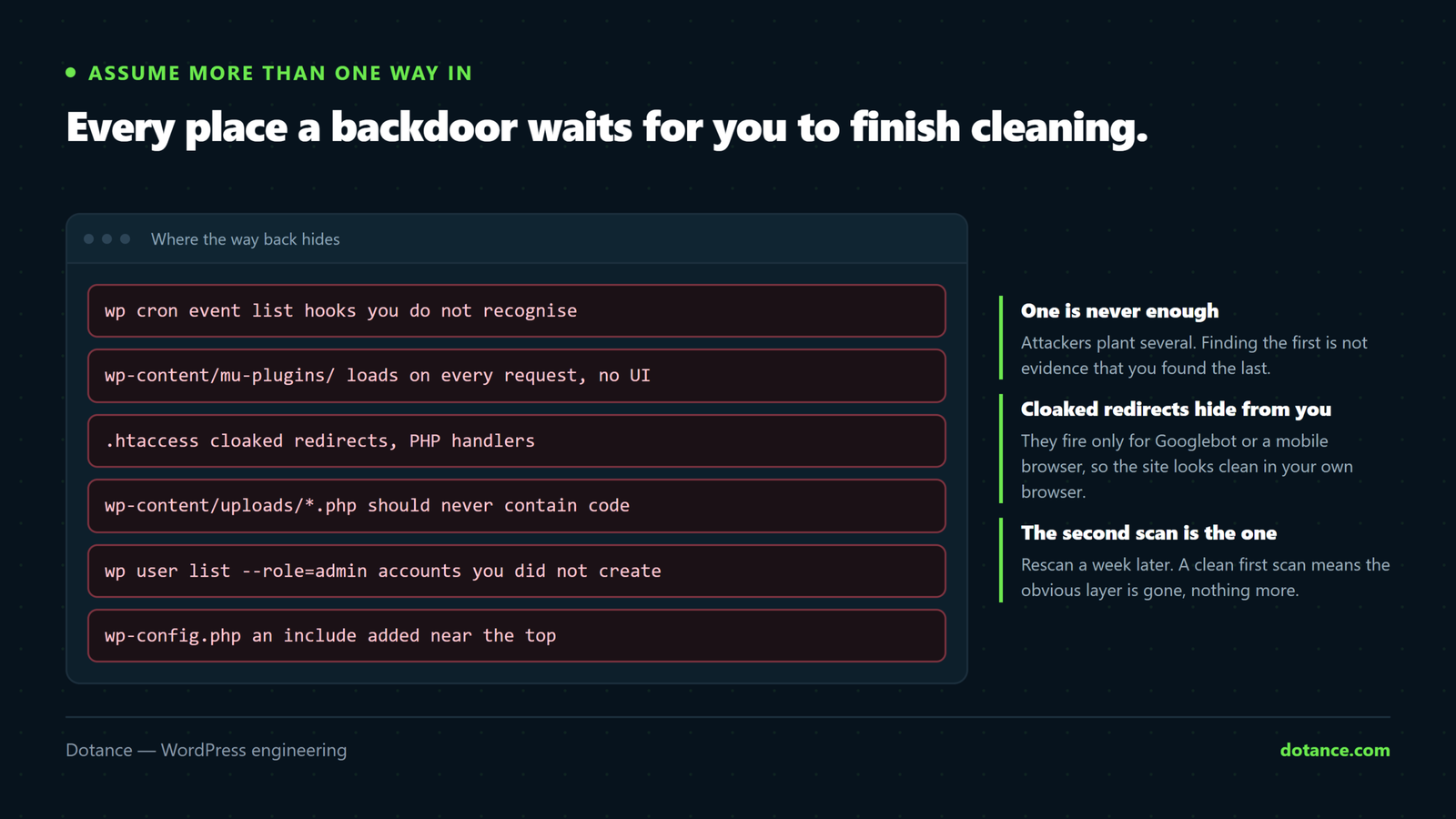 The places a WordPress backdoor hides: scheduled cron events, must-use plugins, .htaccess rules, PHP files in the uploads folder, administrator accounts the owner did not create, and includes added to wp-config.php.