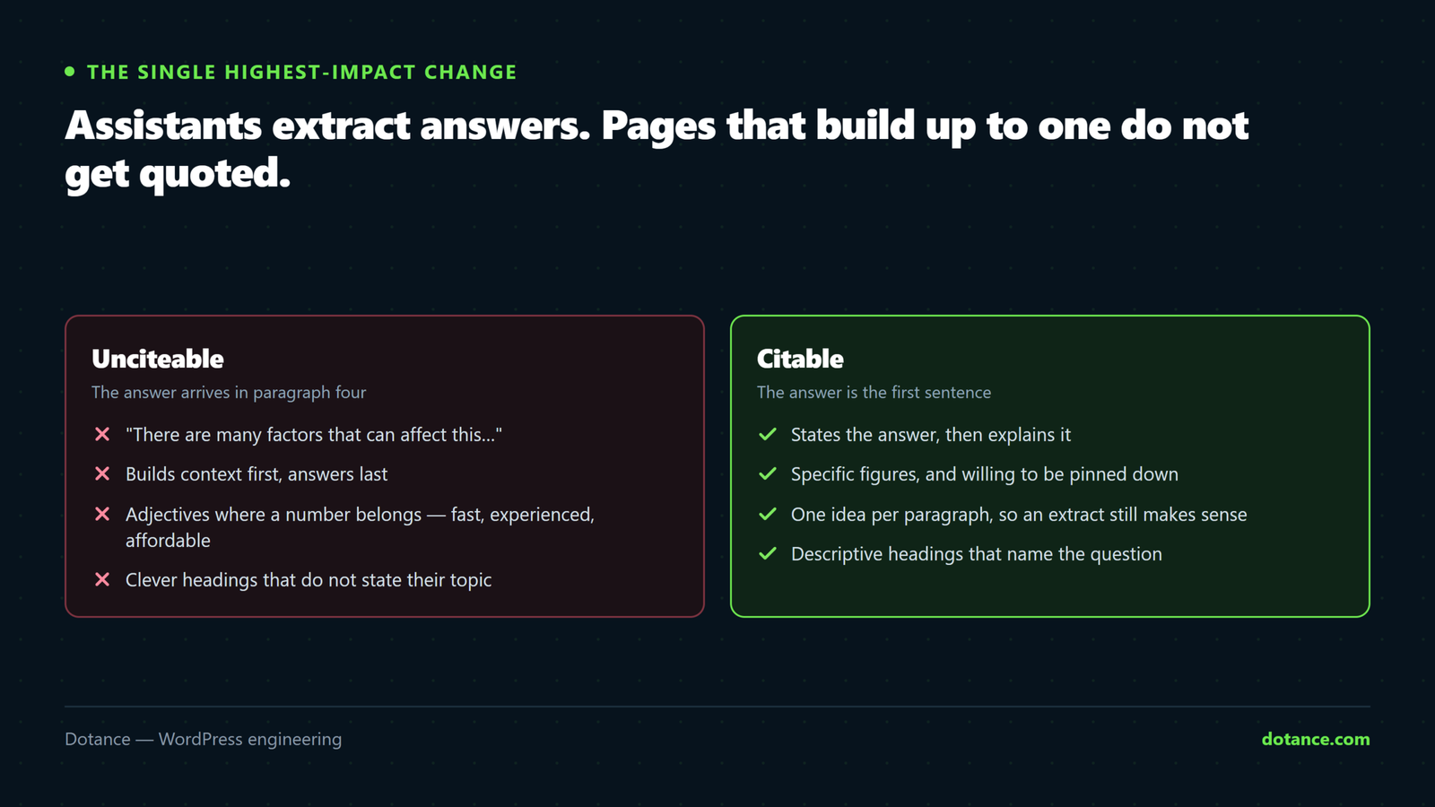 Two ways of writing the same section: an unciteable version that begins with qualifiers and builds towards an answer, and a citable version that states the answer in the first sentence and explains afterwards.