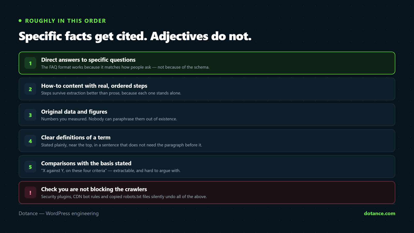 The kinds of content assistants cite most often, in order: direct answers to specific questions, how-to content with real steps, original data and figures, clear definitions, and comparisons with a stated basis.