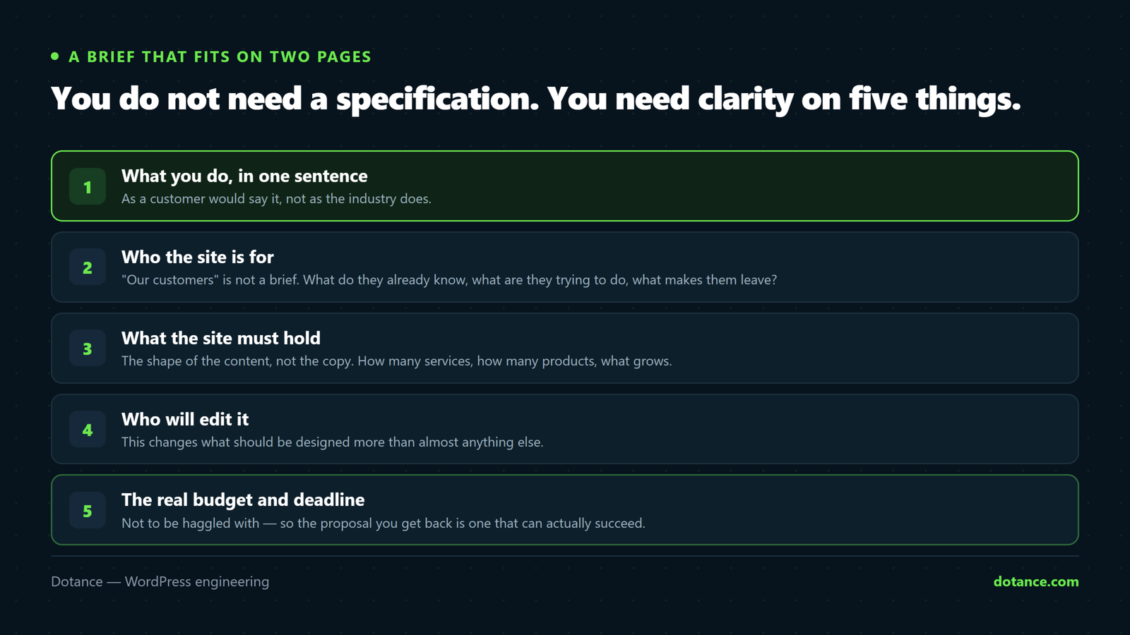 The five things a two-page website design brief needs: what you do in one sentence, who the site is for, what the site must hold, who will edit it, and the honest budget and deadline.