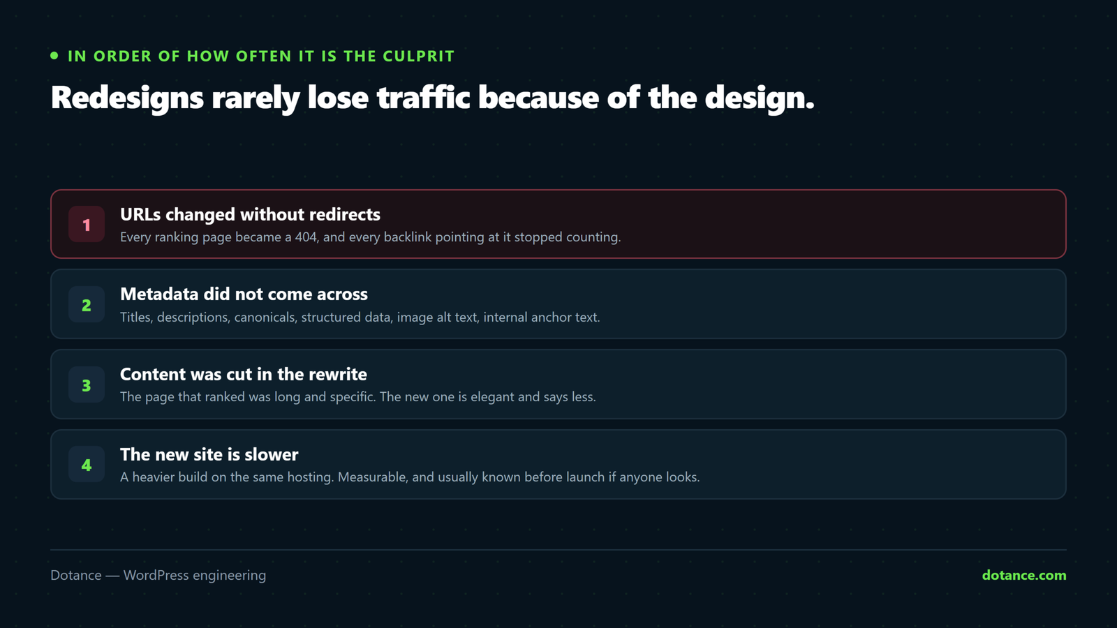 The four reasons a WordPress redesign loses search traffic, ordered by frequency: URLs changed without redirects, metadata not carried across, content cut during the rewrite, and the new site being slower than the old one.