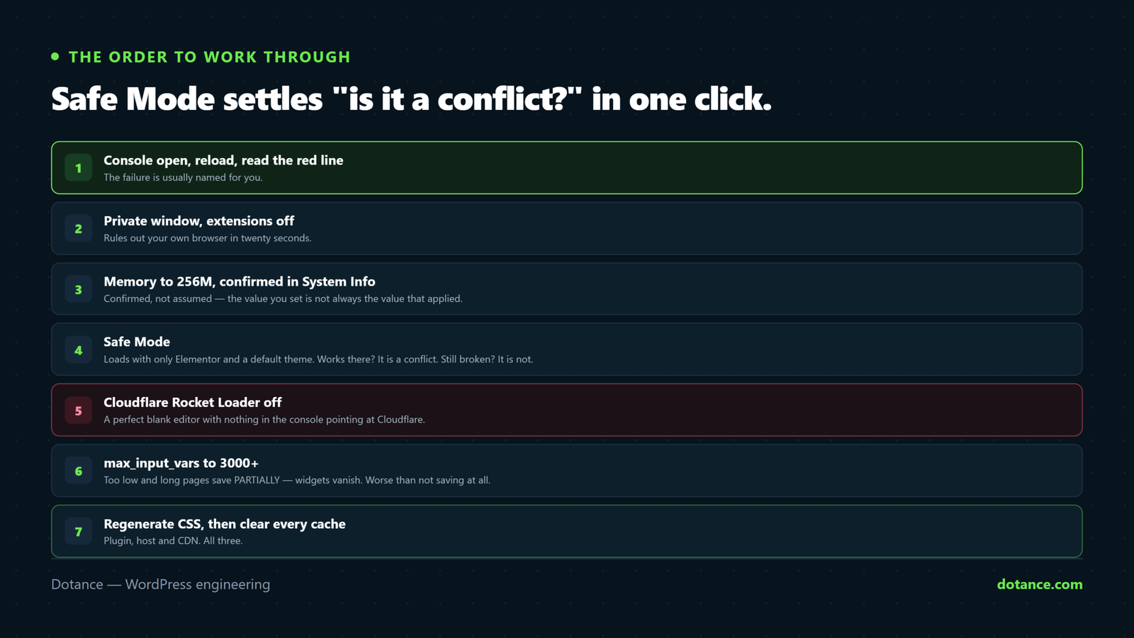 The order for fixing an Elementor editor that will not load: read the console, rule out your own browser, raise memory to 256M, use Safe Mode to test for a conflict, disable Cloudflare Rocket Loader, raise server input limits, and regenerate CSS before clearing every cache.