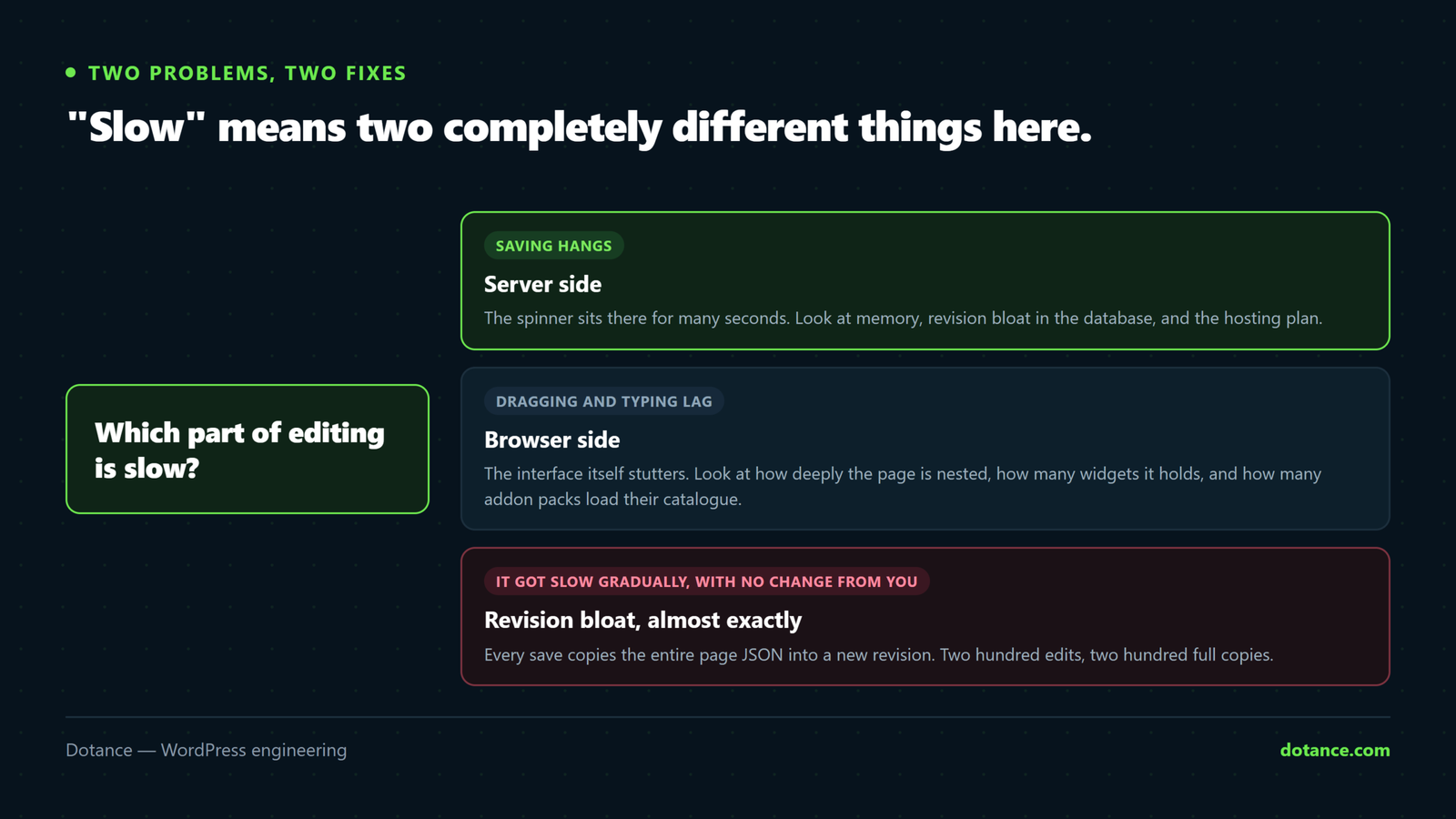 Deciding whether a slow Elementor editor is a server problem or a browser problem: saving that hangs points at memory, the database or the host, while laggy dragging and typing points at the page structure and the machine you are editing on.