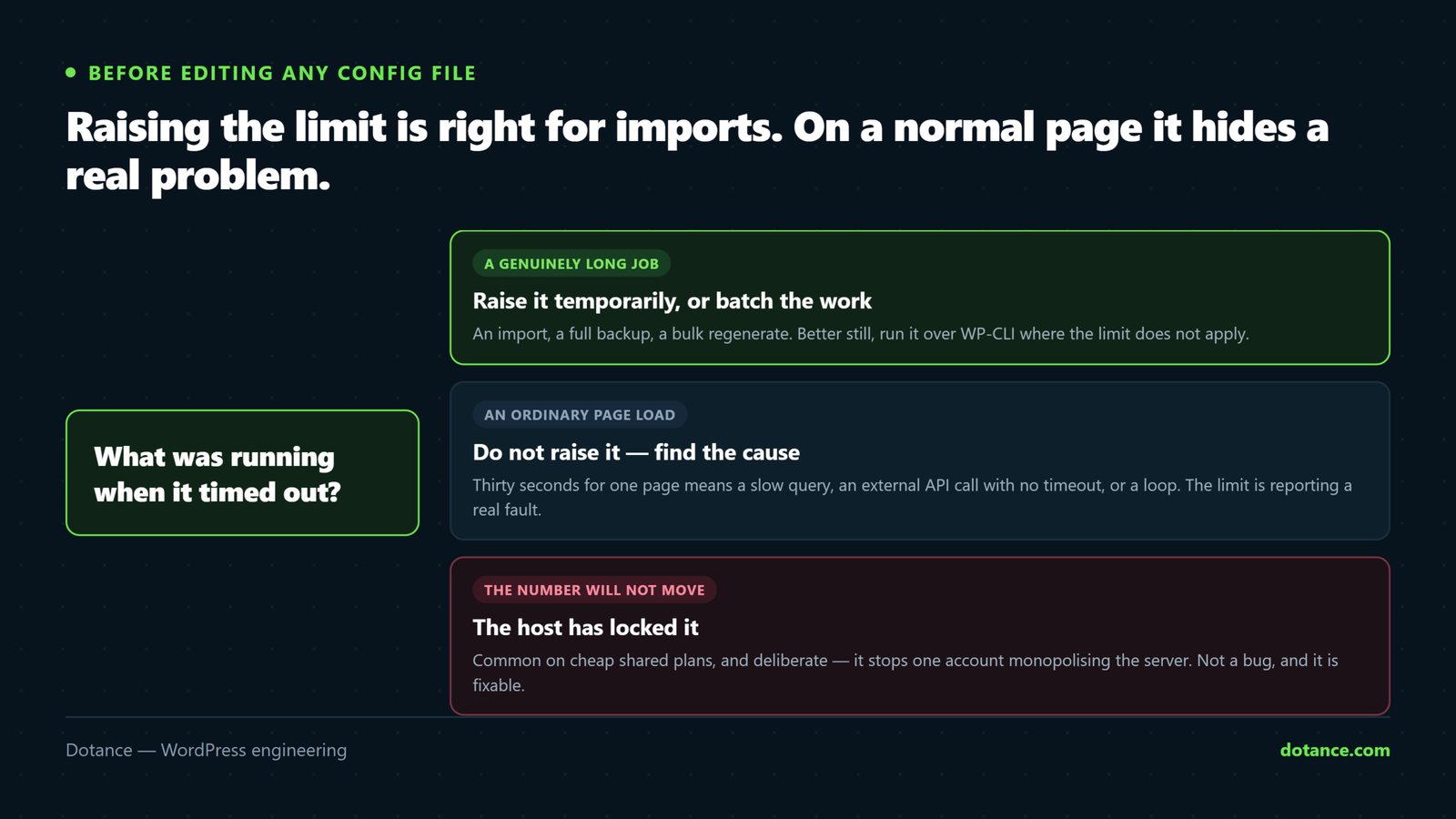 A decision on whether to raise PHP's max_execution_time: for a genuinely long job like an import or backup, raise it temporarily or batch the work; for an ordinary page load, the timeout is a symptom of a slow query or an external call that should be fixed instead.