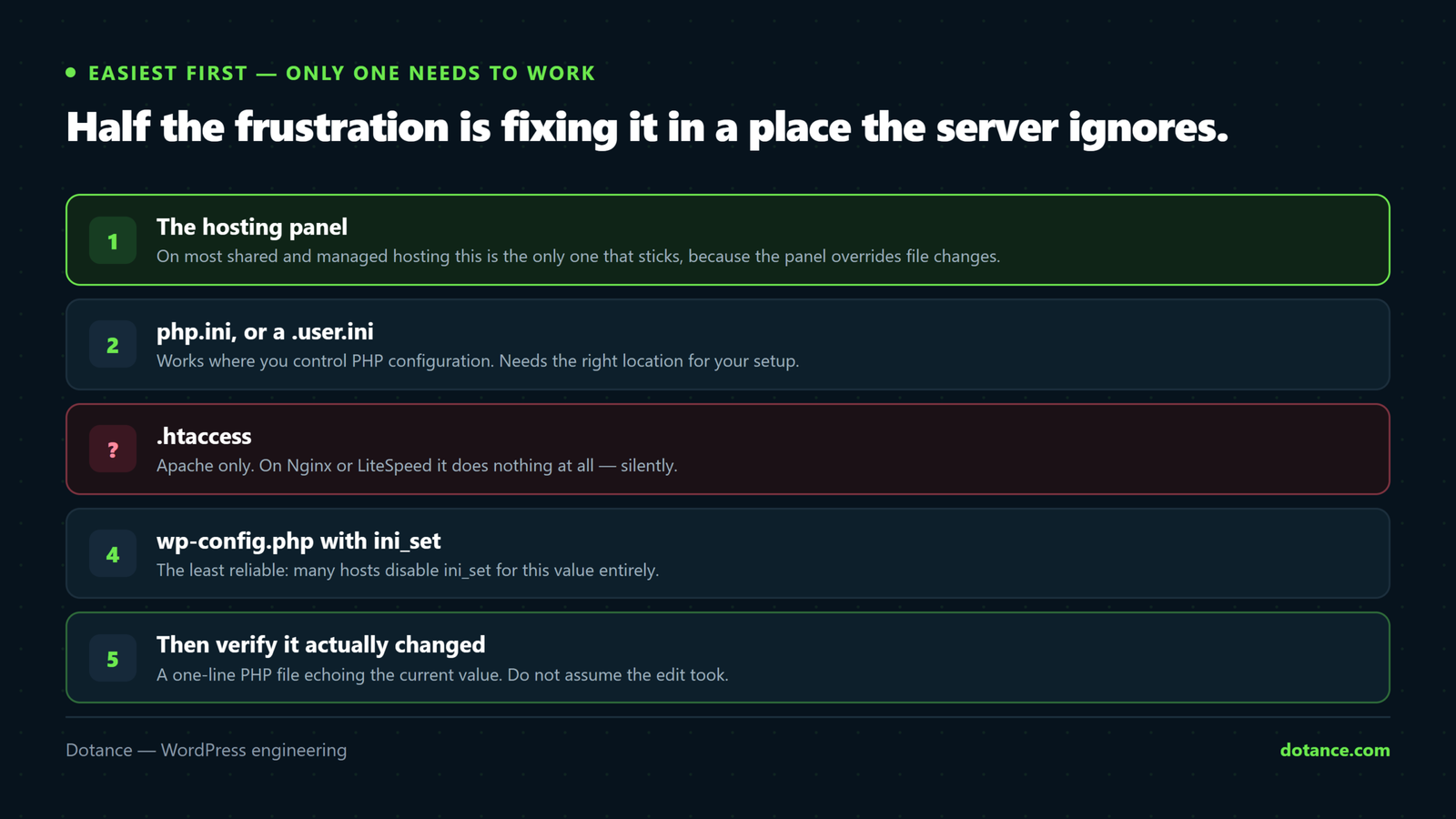 Where to raise PHP max_execution_time, easiest first: the hosting panel, php.ini, .htaccess which does nothing on Nginx or LiteSpeed, and wp-config.php which is the least reliable. Then verify the change actually took effect.