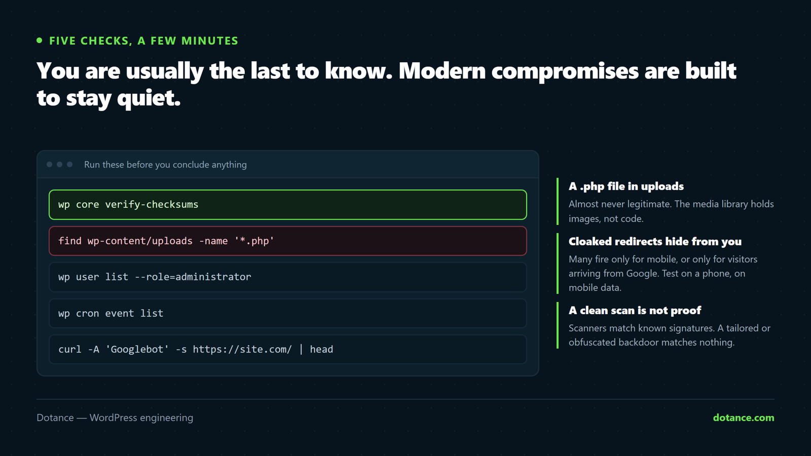 Five commands that catch most WordPress compromises: verify core checksums against the official release, look for PHP files in the uploads folder, list administrator accounts, check scheduled events for unfamiliar hooks, and fetch the site as Googlebot to reveal cloaked redirects.