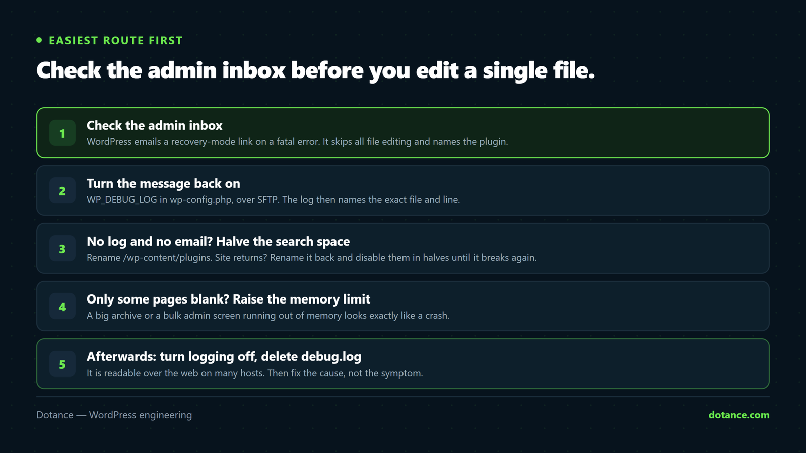 The order for recovering a WordPress white screen: check the admin email for the automatic recovery-mode link, turn on debug logging, isolate by renaming the plugins folder and halving, and raise the memory limit if only some pages are blank.