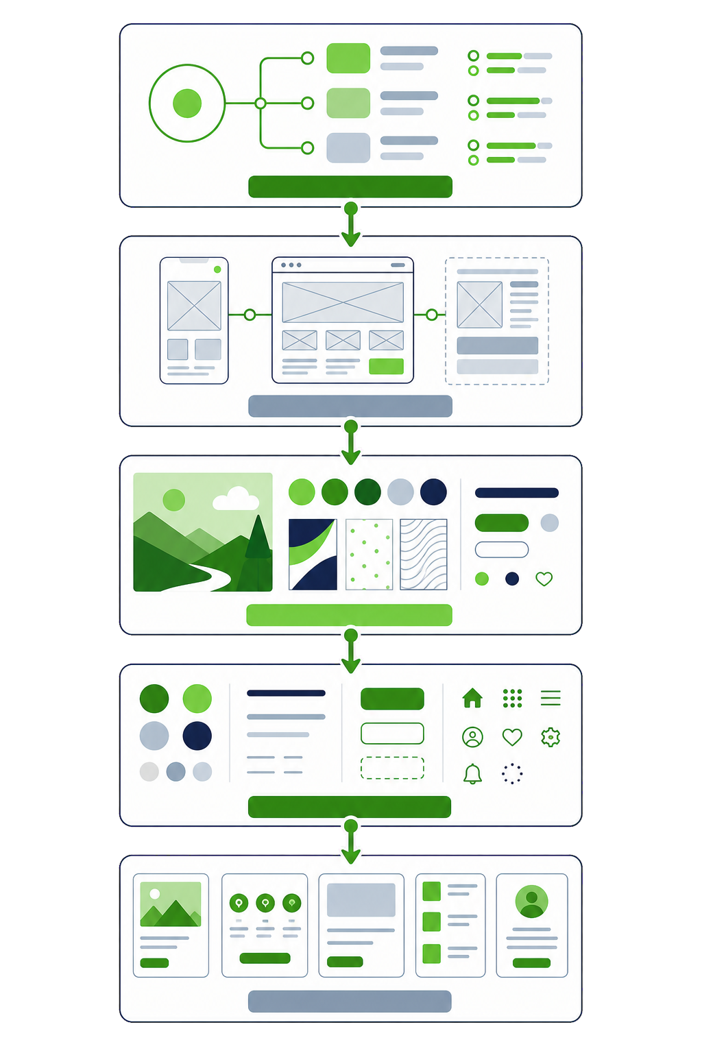 Design workflow diagram