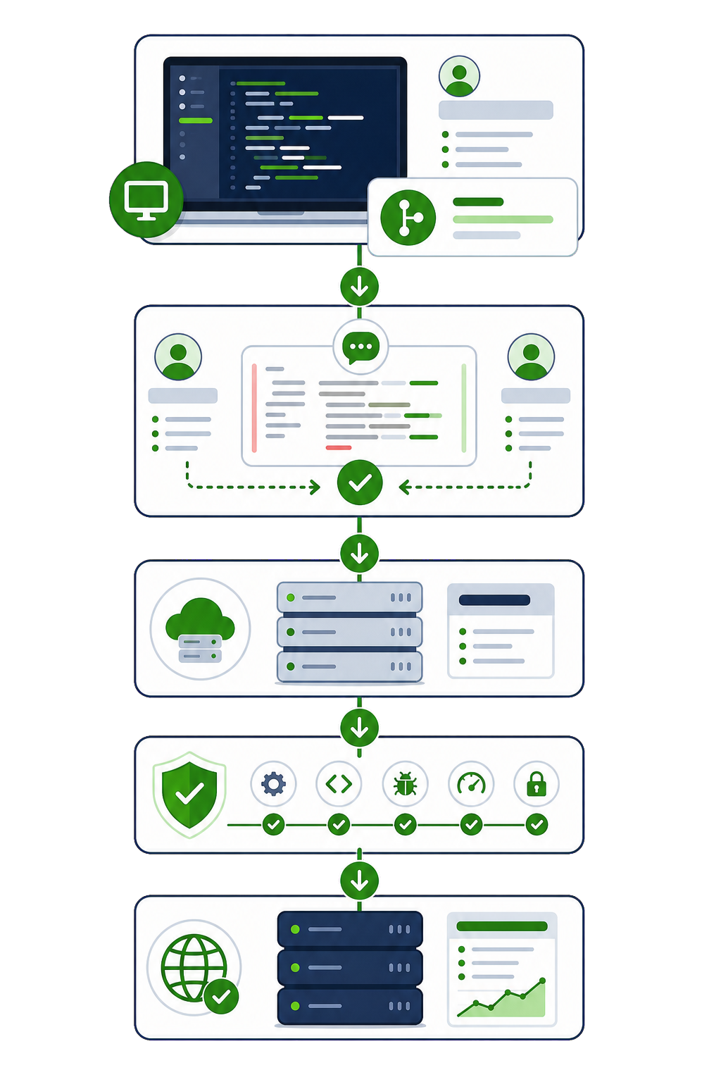 Development workflow diagram