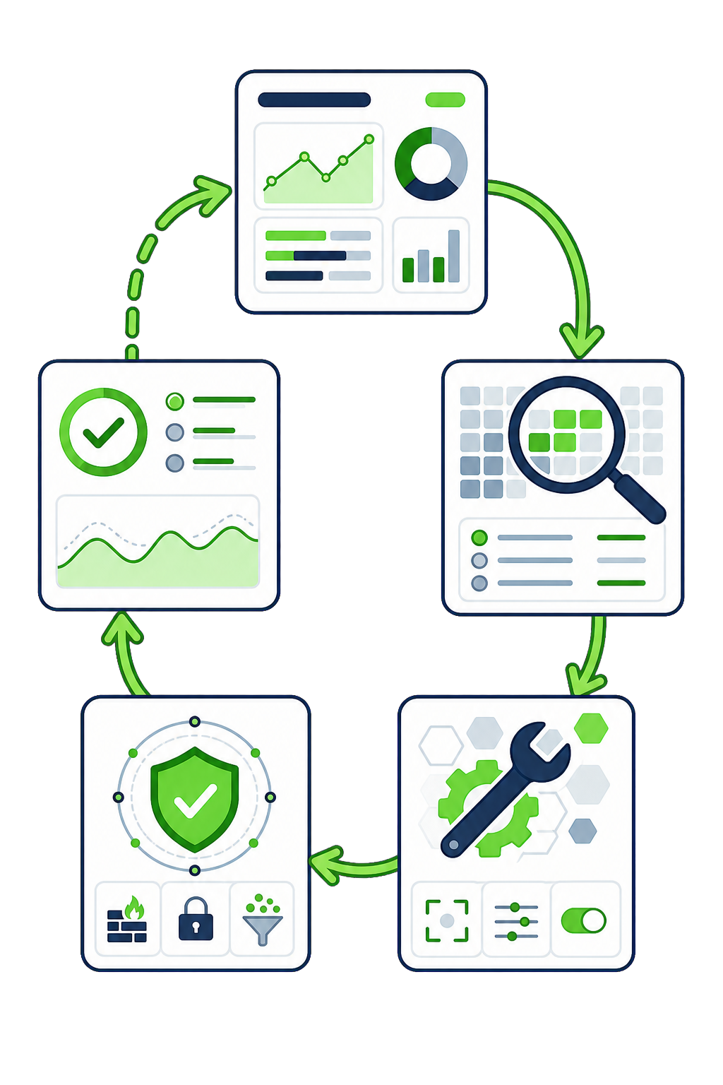 Optimization loop diagram