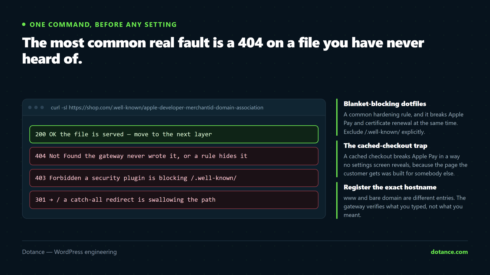 Checking the Apple Pay domain association file with curl: a 200 means the file is served correctly, while a 404 or 403 usually means a security plugin is blocking the dot-well-known directory.