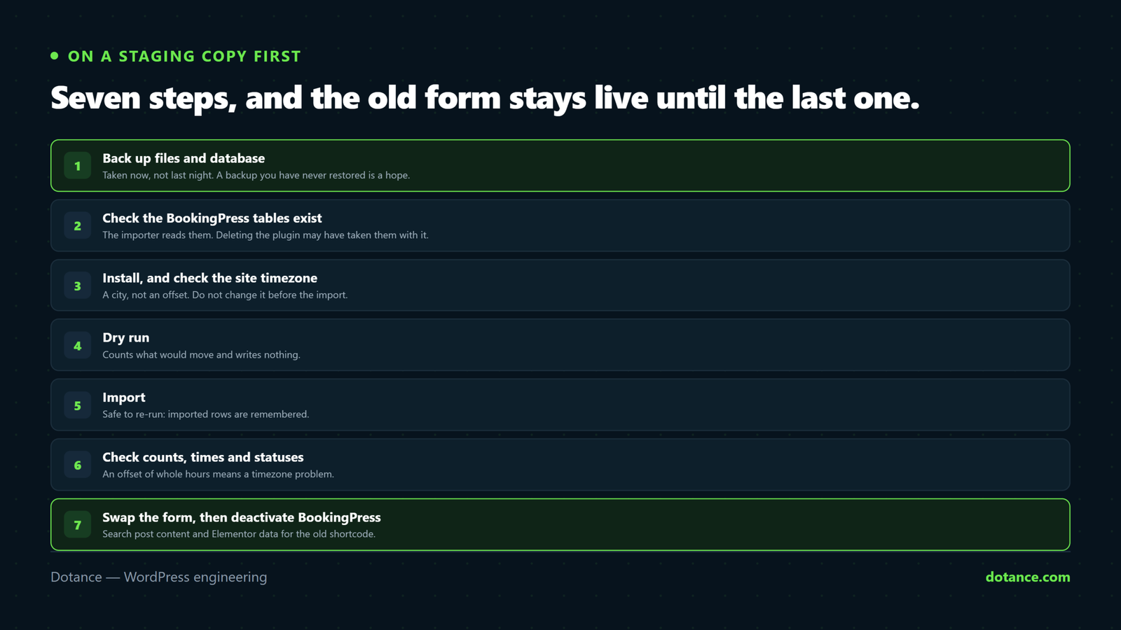 The seven steps of a BookingPress migration: back up, check the BookingPress tables exist, install the new plugin and check the site timezone, run a dry run, import, check counts and times against the original, then swap the booking form on every page and deactivate BookingPress.