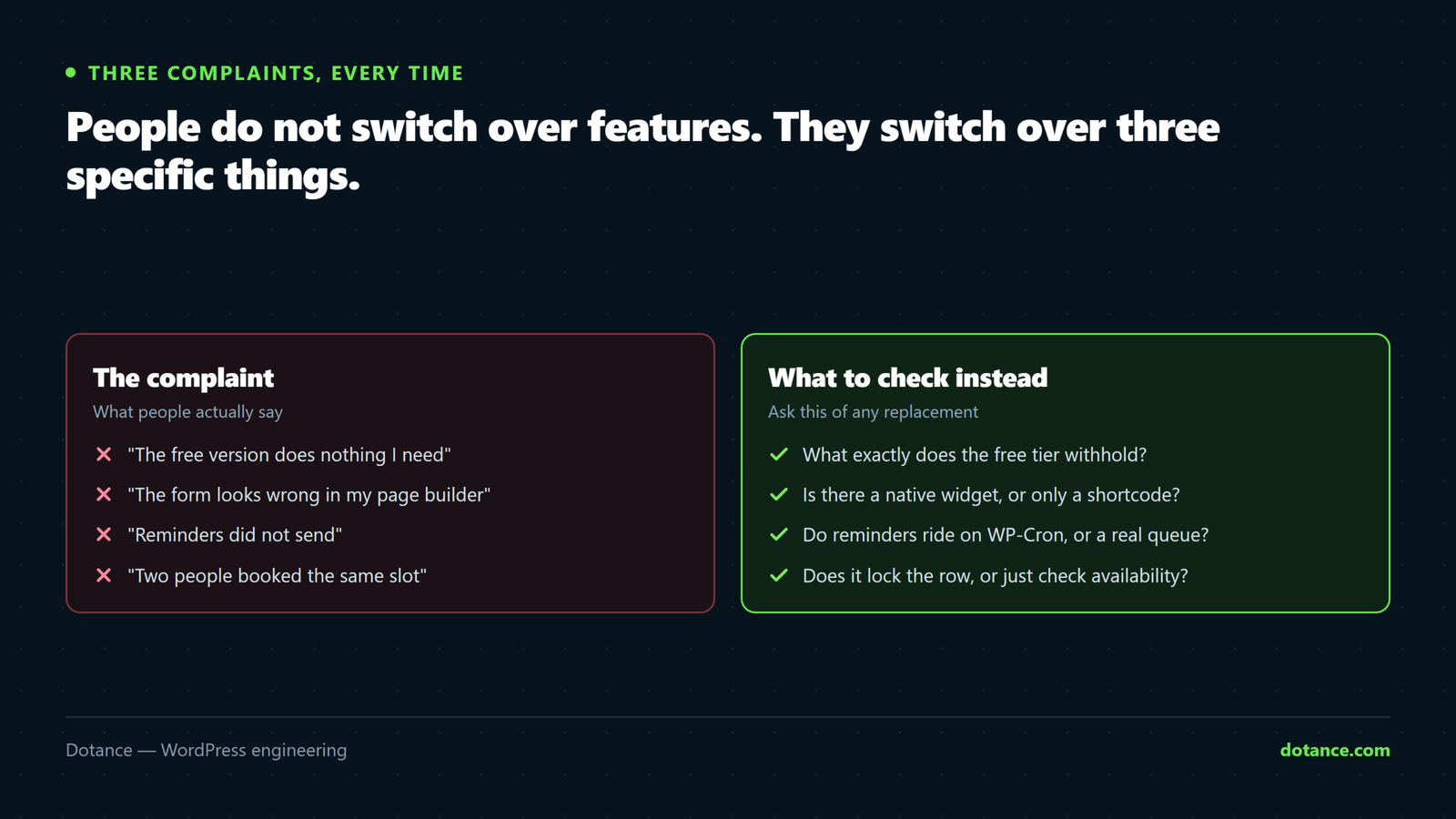 The three reasons people look for a Bookly alternative — a free tier that stops at the basics, a form that does not sit naturally in a page builder, and reminders depending on WP-Cron — against what to check in any replacement.