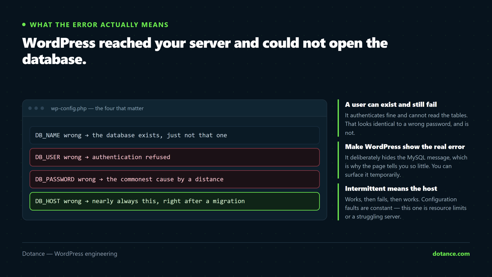 The four values in wp-config.php that WordPress uses to open a database connection — database name, user, password and host — and the distinct failure each one produces when it is wrong.