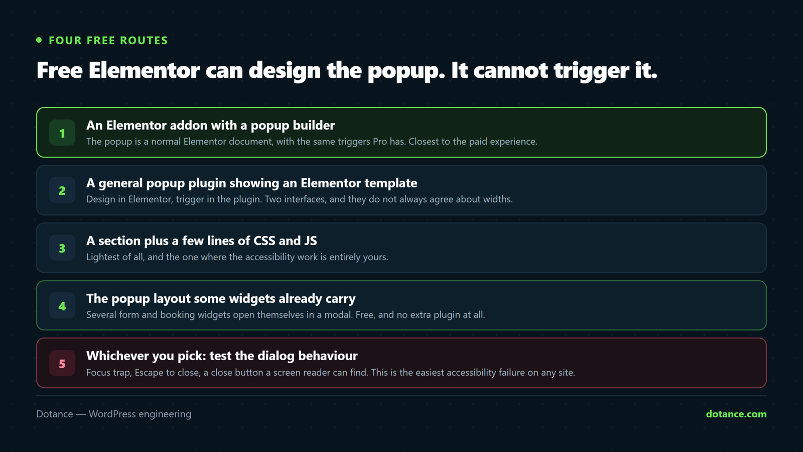Four free ways to get an Elementor-designed popup: an addon with its own popup builder, a general popup plugin displaying an Elementor template, a hand-built modal from a section plus CSS, and the popup layout some form and booking widgets carry themselves.