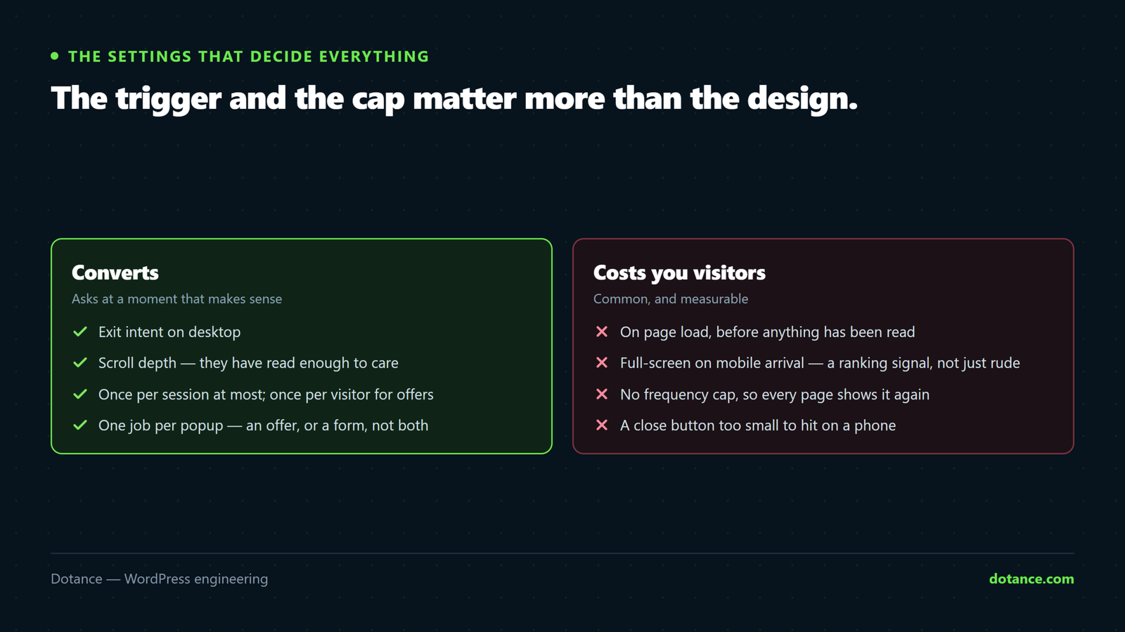 Popup triggers and frequency settings compared: exit intent on desktop with a once-per-session cap converts, while an immediate full-screen popup on mobile arrival with no cap costs visitors and damages Core Web Vitals.