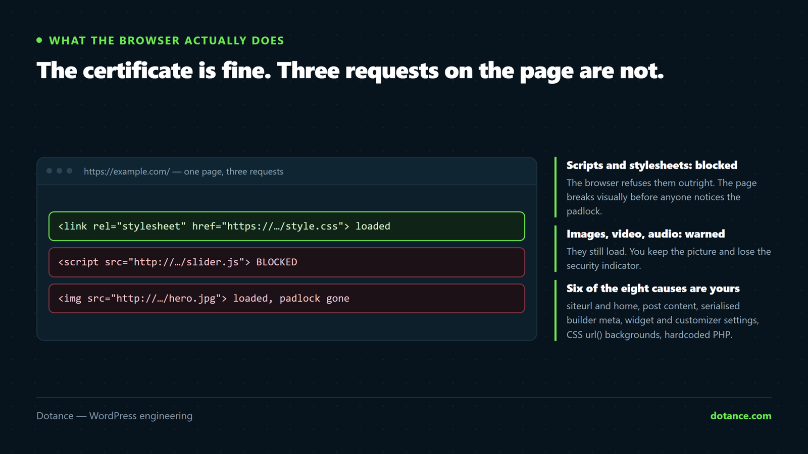 Diagram of one HTTPS page making three requests: an HTTPS stylesheet that loads, an HTTP script that the browser blocks outright, and an HTTP image that loads with a warning and removes the padlock.