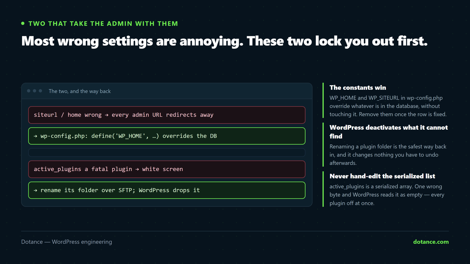 The two WordPress settings that lock you out when wrong — the siteurl and home pair, and the active_plugins list — together with the ways back that do not need the dashboard: wp-config constants, WP-CLI, or renaming the plugin folder.