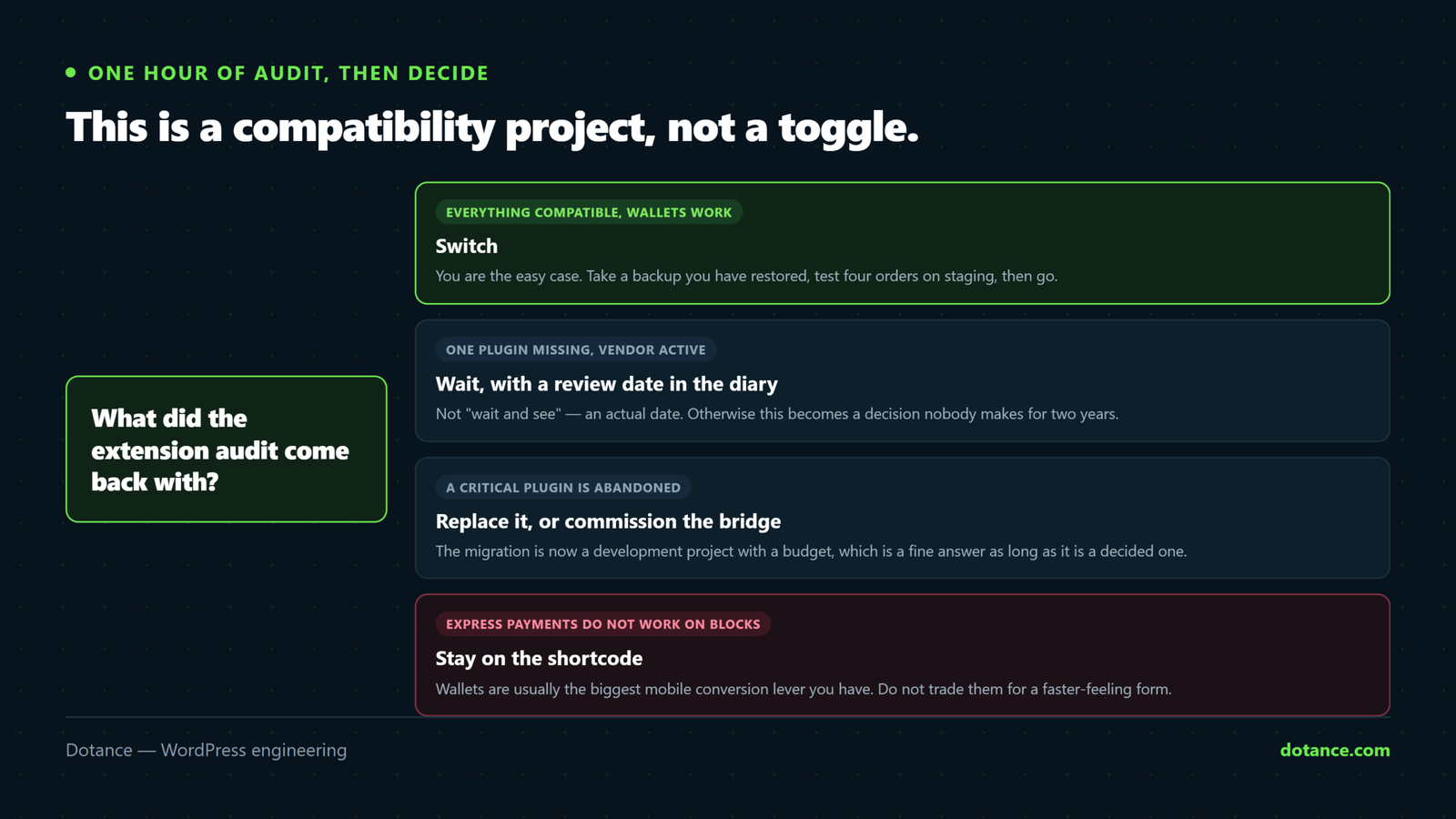 What to do after auditing WooCommerce checkout block compatibility: switch if everything works, wait with a review date if one vendor is actively updating, commission the work if a critical plugin is abandoned, and staying on the shortcode remains a legitimate answer.