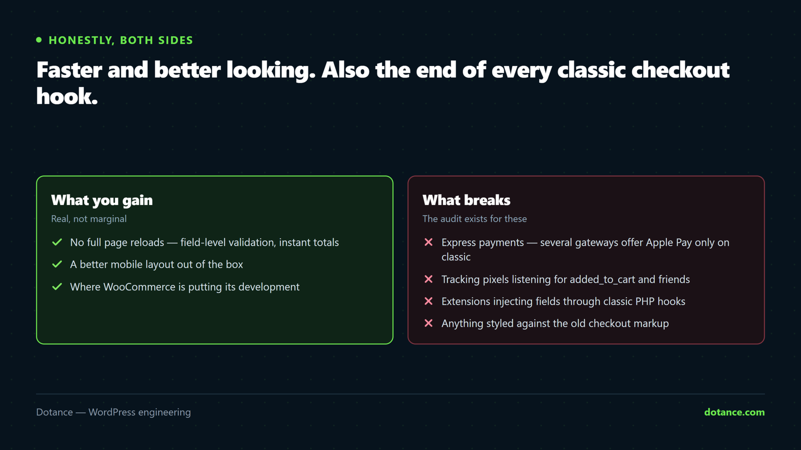 What WooCommerce checkout blocks gain against what they break: faster field-level validation and a better mobile layout, against express payment gateways that only work on the classic checkout, tracking pixels listening for jQuery events, and extensions that injected fields through PHP hooks.