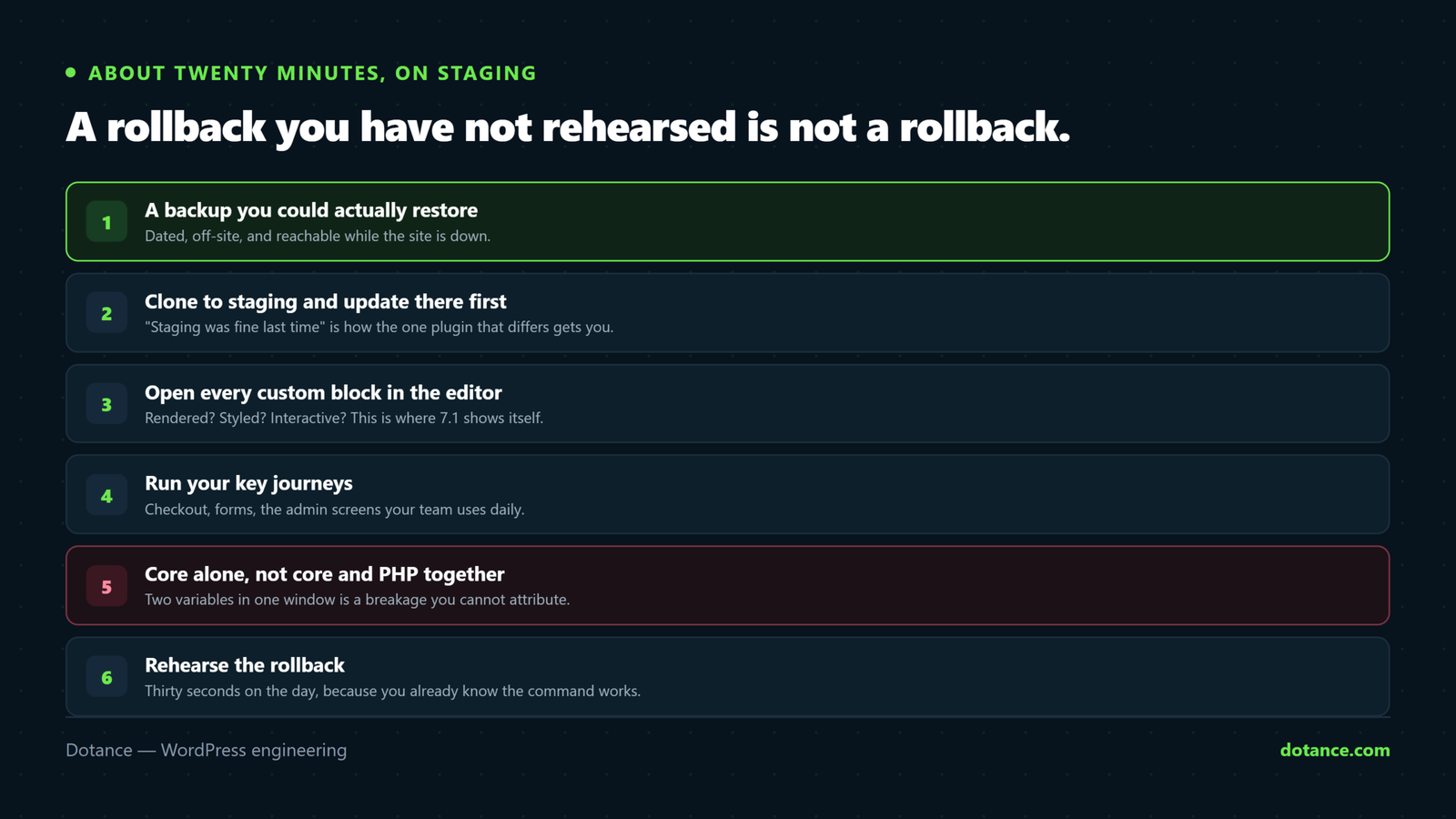 The checks to run on staging before the WordPress 7.1 update: take a backup you can restore, clone to staging, open every custom block in the editor, test the page builder, check admin CSS, run the key journeys, then update core alone and rehearse the rollback.
