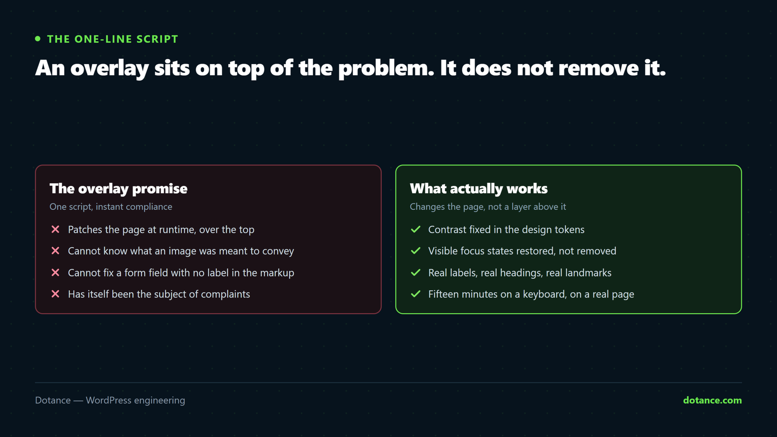 Why accessibility overlay widgets do not deliver compliance: they sit on top of an inaccessible page and try to patch it at runtime, while real fixes change the markup, contrast and focus behaviour underneath.