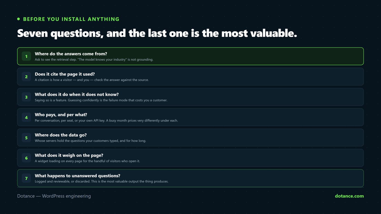 Seven questions to ask before adding a WordPress AI chatbot: where the answers come from, whether it cites them, what it does when it does not know, who pays per conversation, where the data goes, what it weighs on the page, and what happens to unanswered questions.