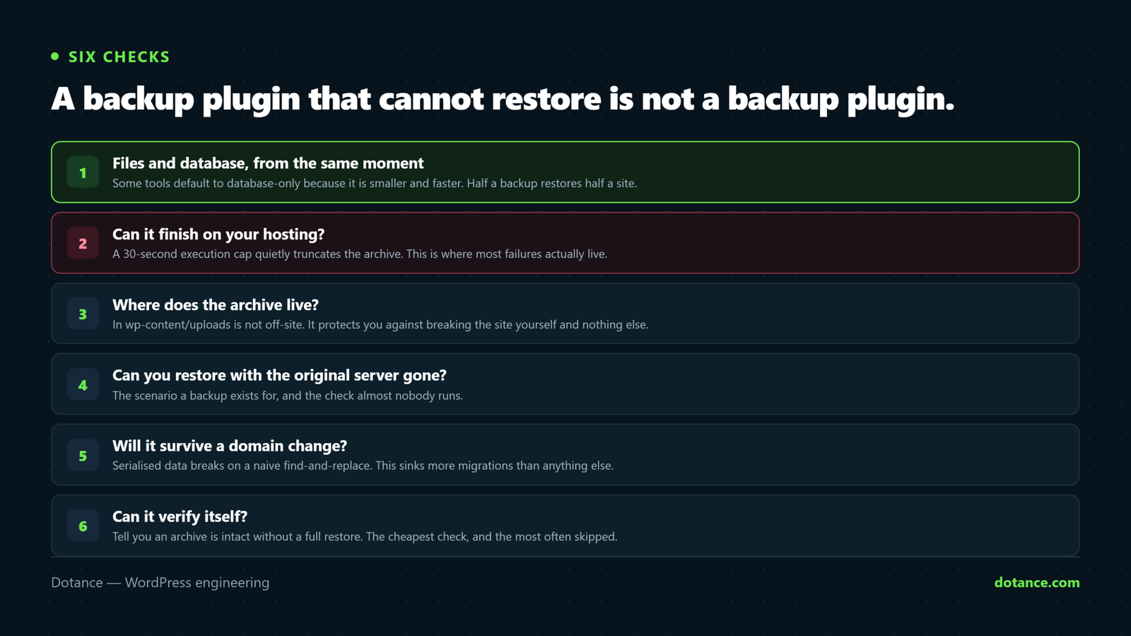 Six checks that separate a working WordPress backup plugin from one that only looks like it works: does it capture files and database together, can it finish on your hosting, where does it store the archive, can it restore without the original server, does it survive a domain change, and can it verify itself.