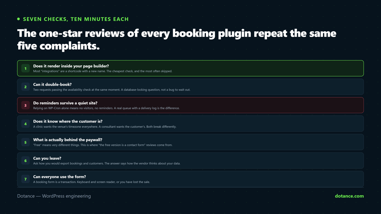 Seven checks to run on a WordPress booking plugin before committing: does the form render inside your page builder, can it double-book, do reminders survive a quiet site, does it handle timezones, what is behind the paywall, can you export and leave, and can everyone use the form.
