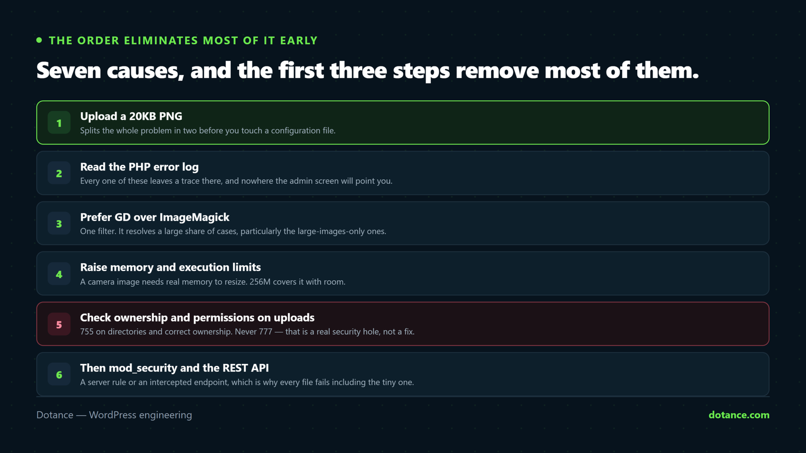 The order for fixing a WordPress image upload error: upload a tiny PNG to split the causes, read the PHP error log, switch image processing to GD, raise memory and execution limits, check folder permissions, and rule out mod_security and the REST API.