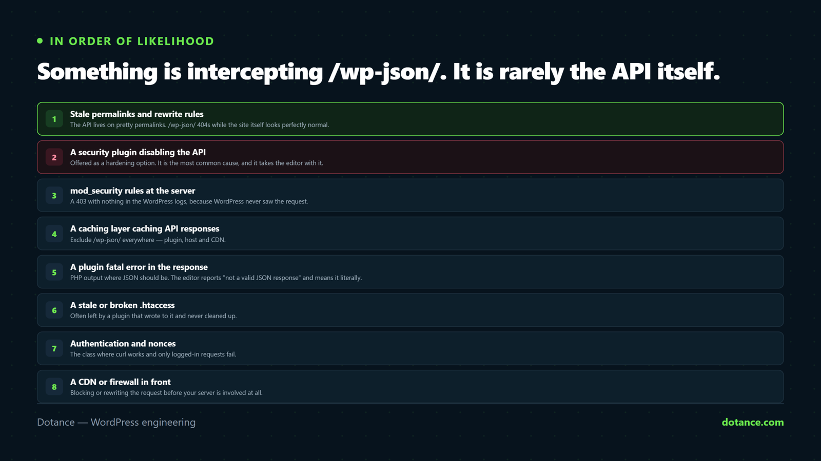 The causes of a WordPress REST API error in order: stale permalinks and rewrite rules, security plugins disabling the API, mod_security rules, a caching layer, a plugin fatal error, a stale htaccess, authentication and nonce problems, and a CDN or firewall in front of the site.