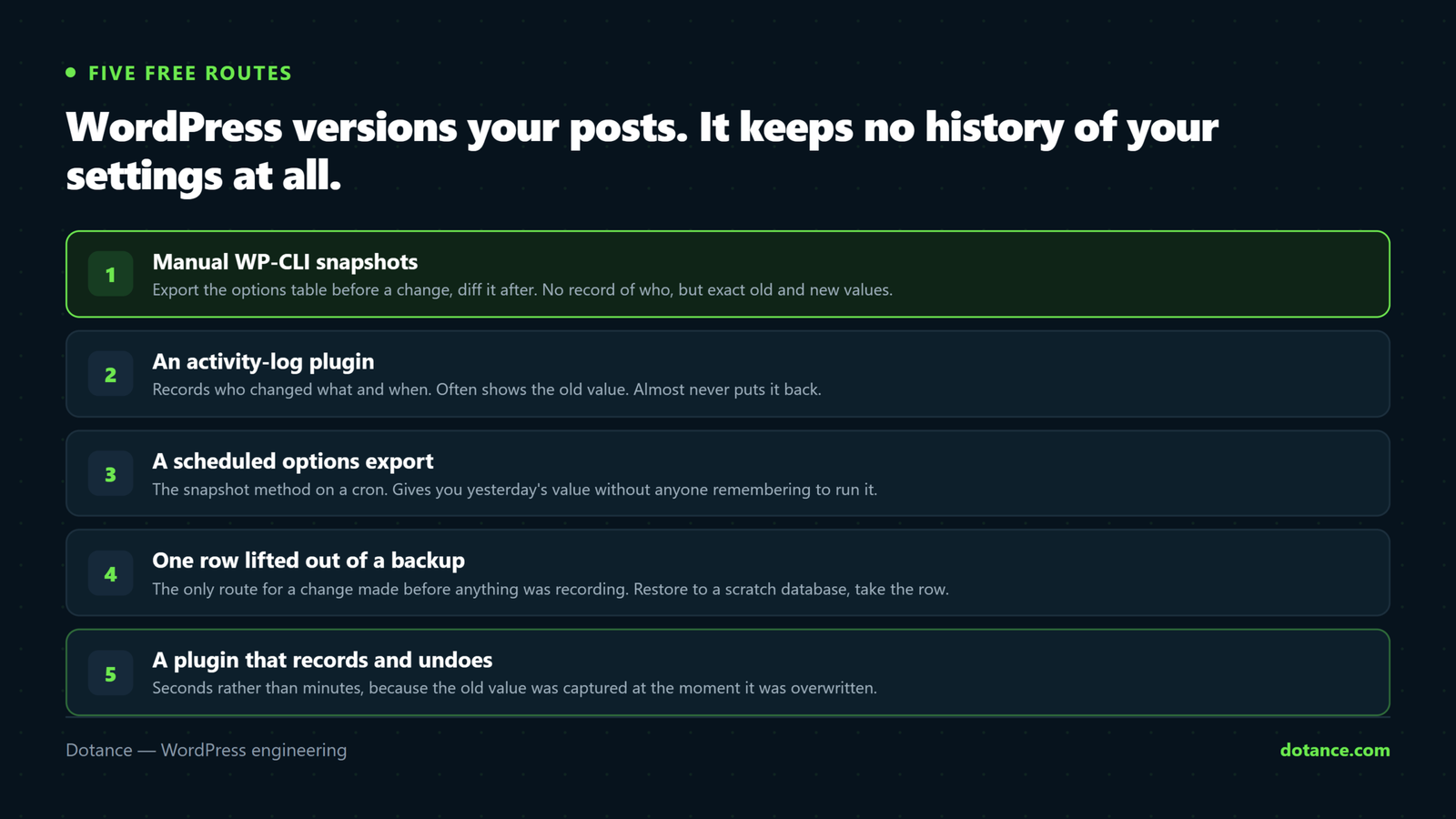 Five free ways to get a WordPress settings history: manual WP-CLI snapshots you diff by hand, an activity-log plugin, a scheduled options export, a backup you extract single rows from, and a plugin that records each change with a one-click undo.