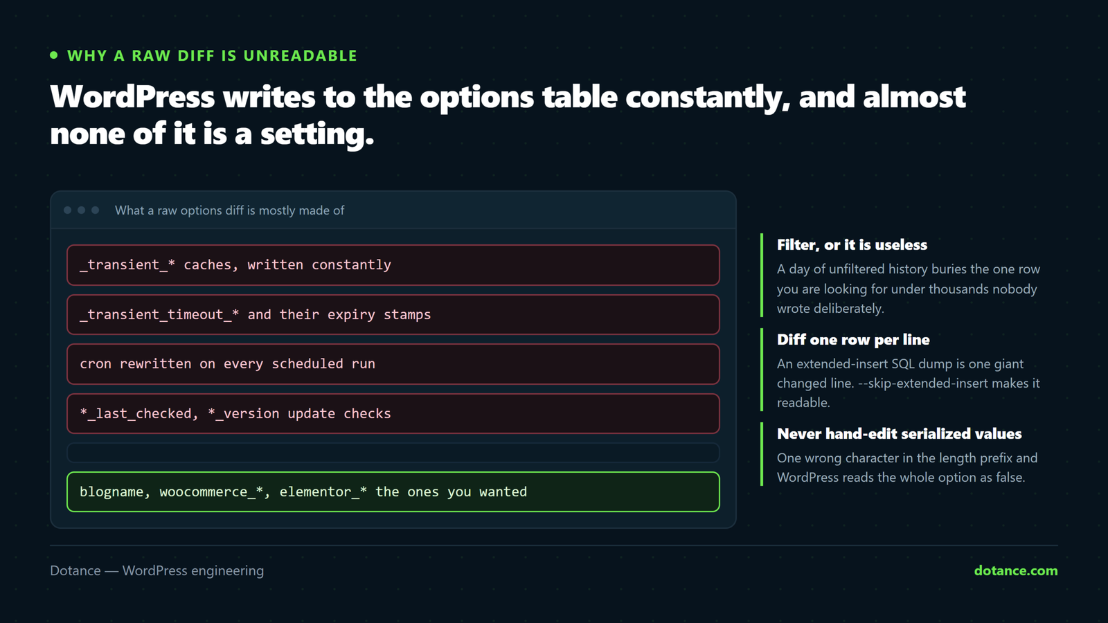 The rows that make a raw WordPress options diff unreadable: transients and their timeouts, cron schedules, plugin cache keys, version numbers and update checks — none of which are settings anyone changed.