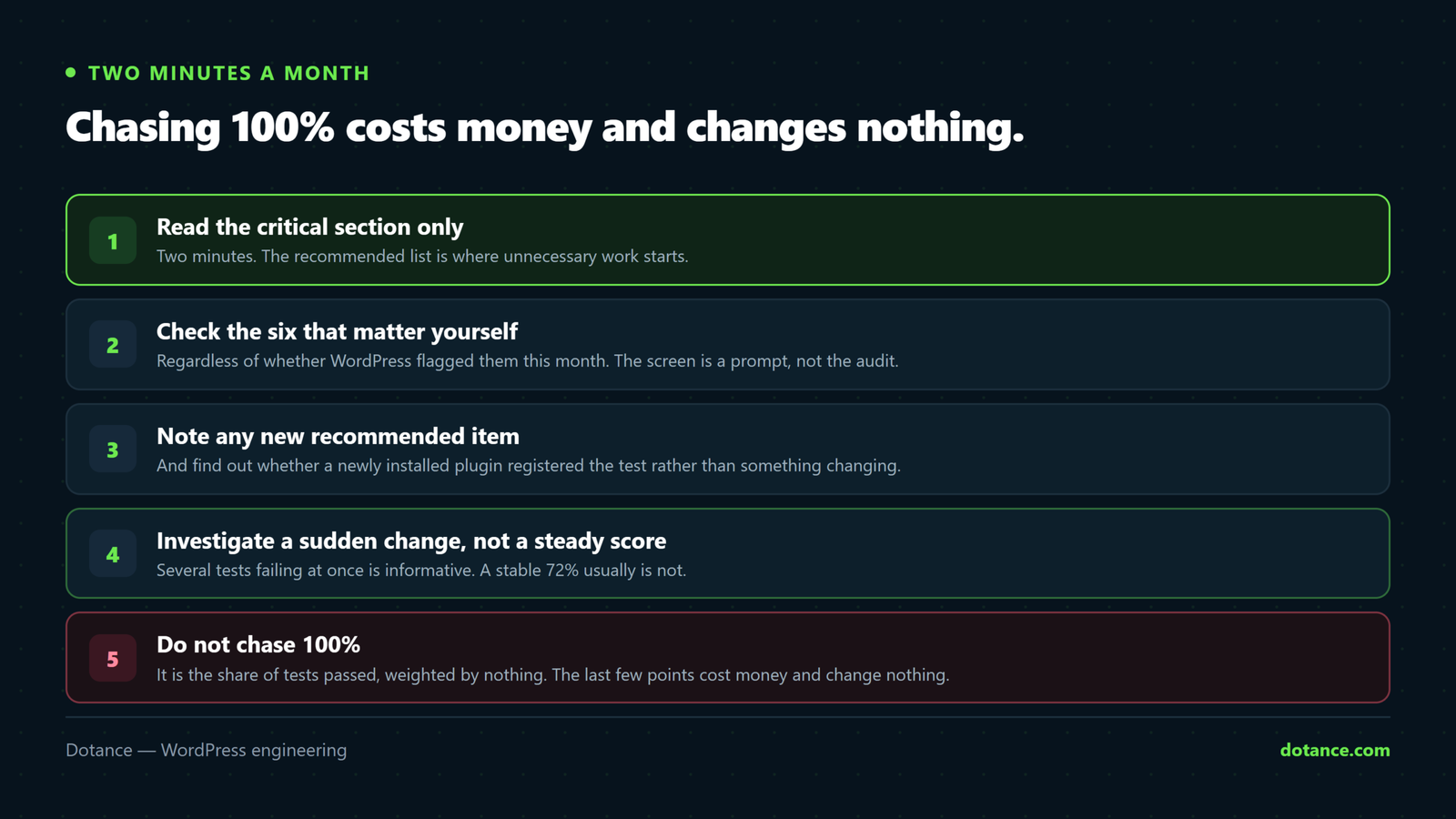 A monthly WordPress Site Health routine: read only the critical section, check the six that matter regardless of what was flagged, note any new recommended item and whether a plugin added it, and investigate a sudden change rather than a steady low score.