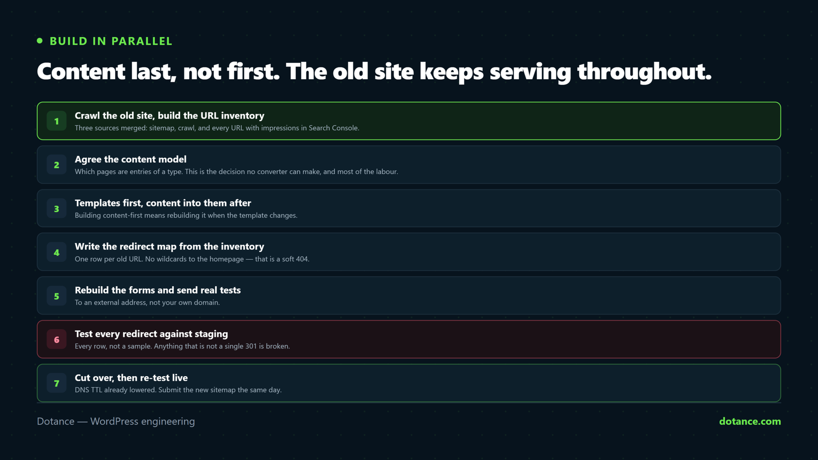 The order for an HTML to WordPress conversion: crawl and inventory, agree the content model, stand up staging, build templates then move content, write the redirect map, rebuild forms, test every redirect, cut over, then re-test live.