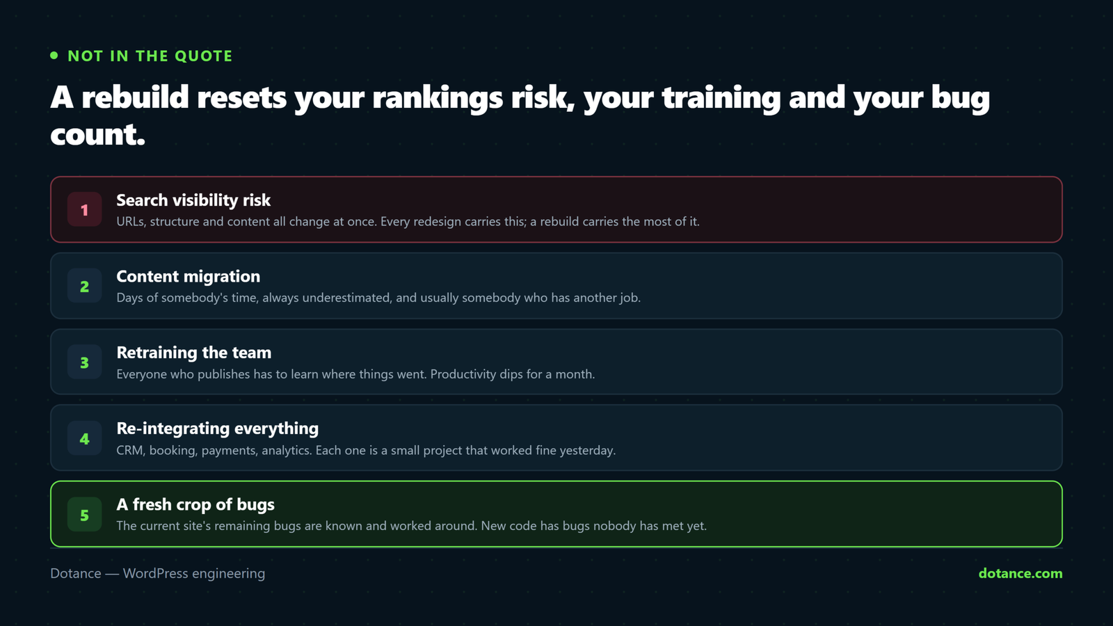 The costs of a WordPress rebuild that rarely appear in the quote: search visibility risk, content migration time, retraining the team, re-integrating third-party systems, and a fresh crop of bugs in code nobody has run in production yet.