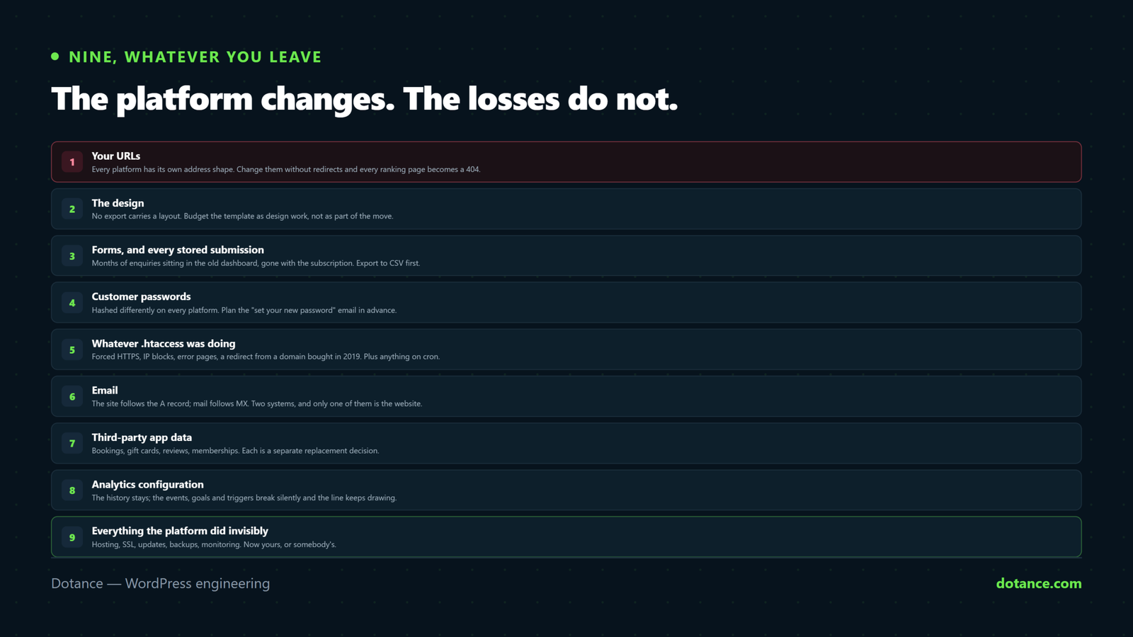 The nine things no website migration carries across: URLs, design, form submissions, customer passwords, server configuration, email, third-party app data, analytics configuration, and everything the old platform was doing invisibly.