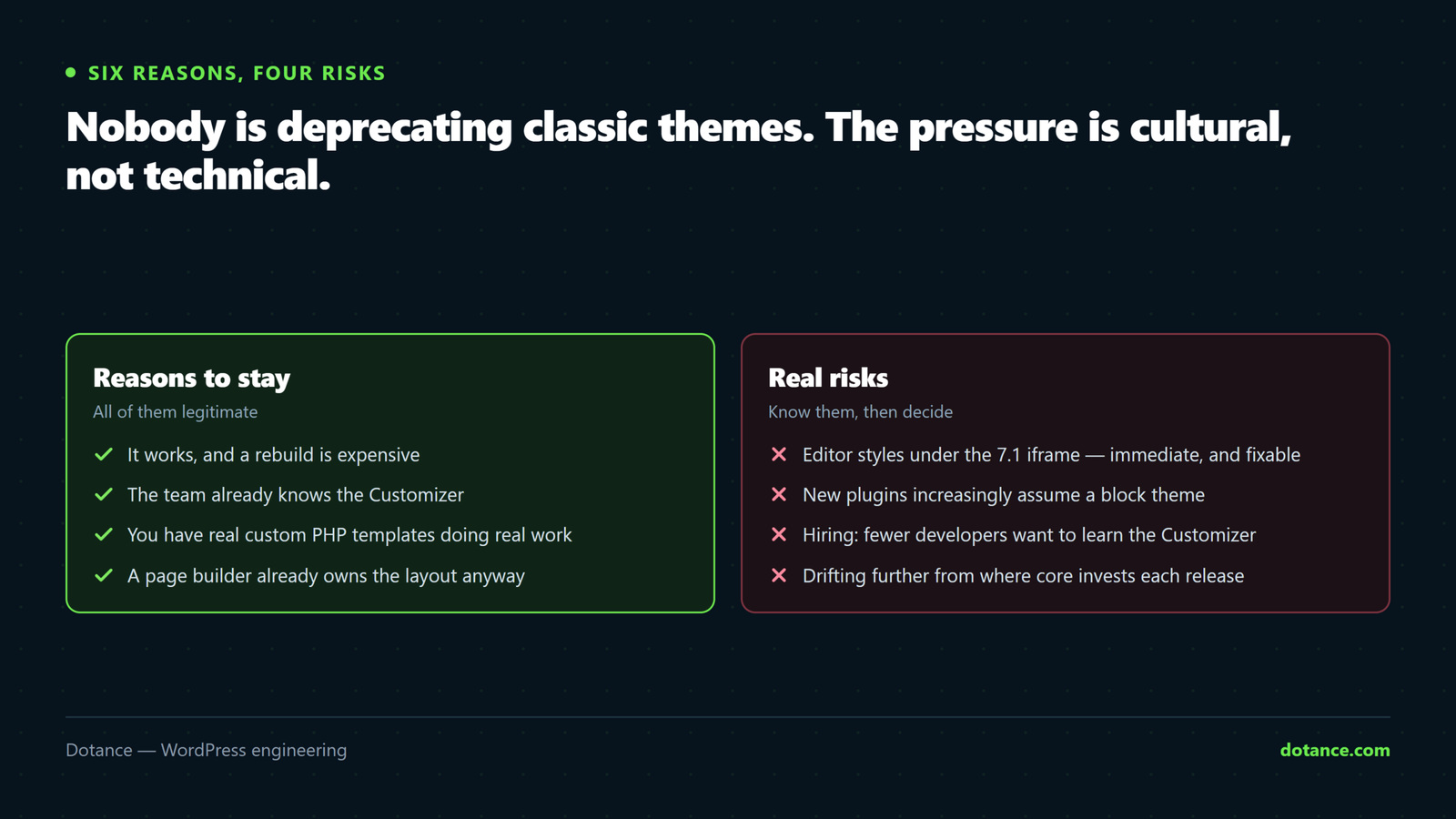 Reasons to keep a WordPress classic theme against the real risks of staying: it works and rebuilds are expensive and the team knows the Customizer, versus editor styles under the 7.1 iframe, a shrinking pool of classic-first plugins, and hiring.