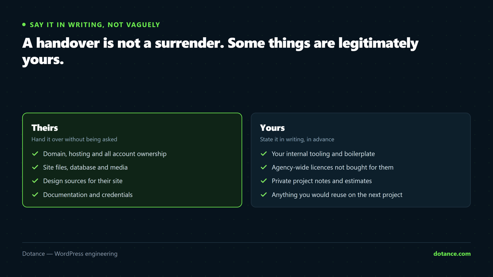 What belongs to the client in a WordPress handover — the domain, hosting, site files, database, design sources and documentation — against what an agency legitimately keeps, such as internal tooling, agency-wide licences and private project notes.