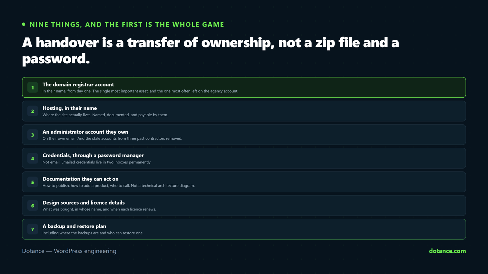 The nine things a WordPress client handover must include: the domain registrar account, hosting in the client's name, an administrator account they own, credentials in a password manager, documentation, the design source files, licence details, a backup and restore plan, and a support handover.